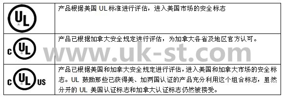 如何區(qū)分UL認(rèn)證標(biāo)志？