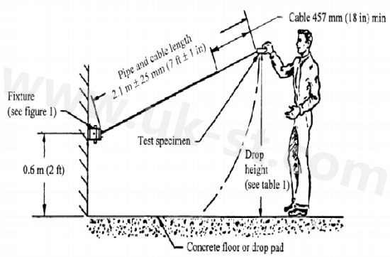 連接器UL認(rèn)證環(huán)境特性測(cè)試有哪些？