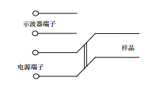 UL60065認證檢測-拔除電源插頭的測試方法