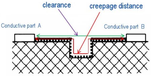 溫控器TUV認證必備知識