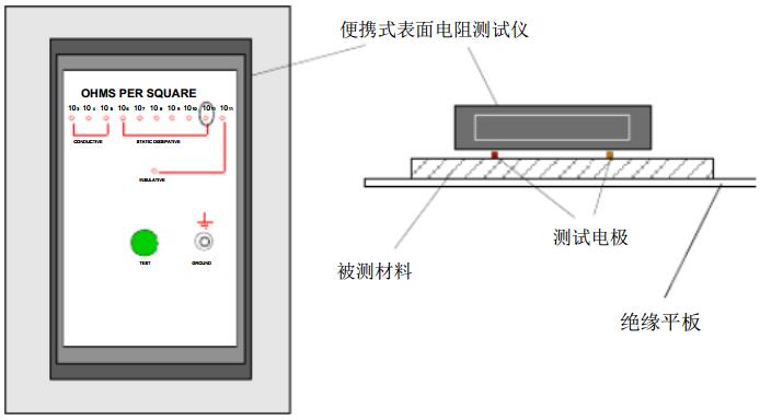 簡易表面電阻測(cè)試儀