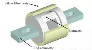 熔斷器基本構造