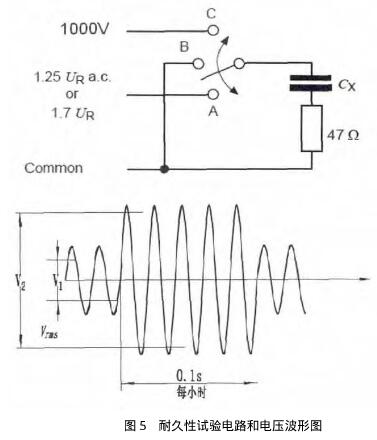 耐久性試驗電路和電壓波形圖