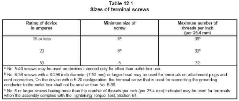 不同電流的產品螺絲尺寸及螺間距要求都不同