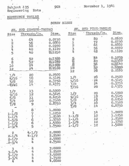螺絲尺寸對應表