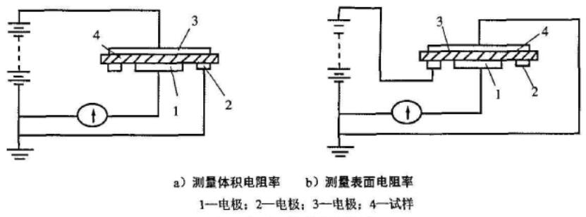 表面、體積電阻測試