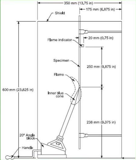 火焰與測(cè)試儀器的要求