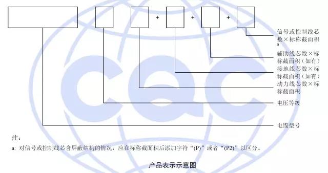 認證產品表示及型號