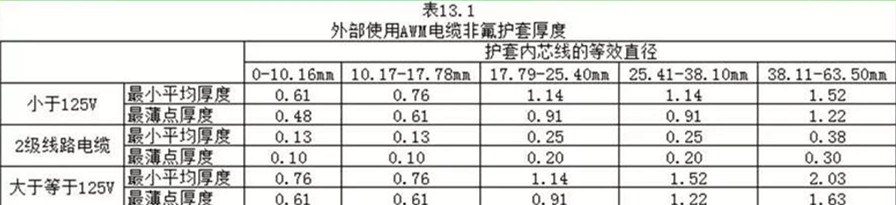 外護套絕緣材料的厚度UL758規(guī)定