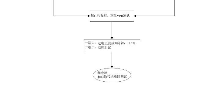 防雷器UL認證電涌測試 防雷器UL認證電涌測試