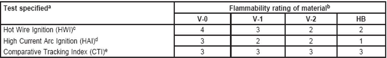 絕緣材料燃燒等級要求 絕緣材料燃燒等級要求
