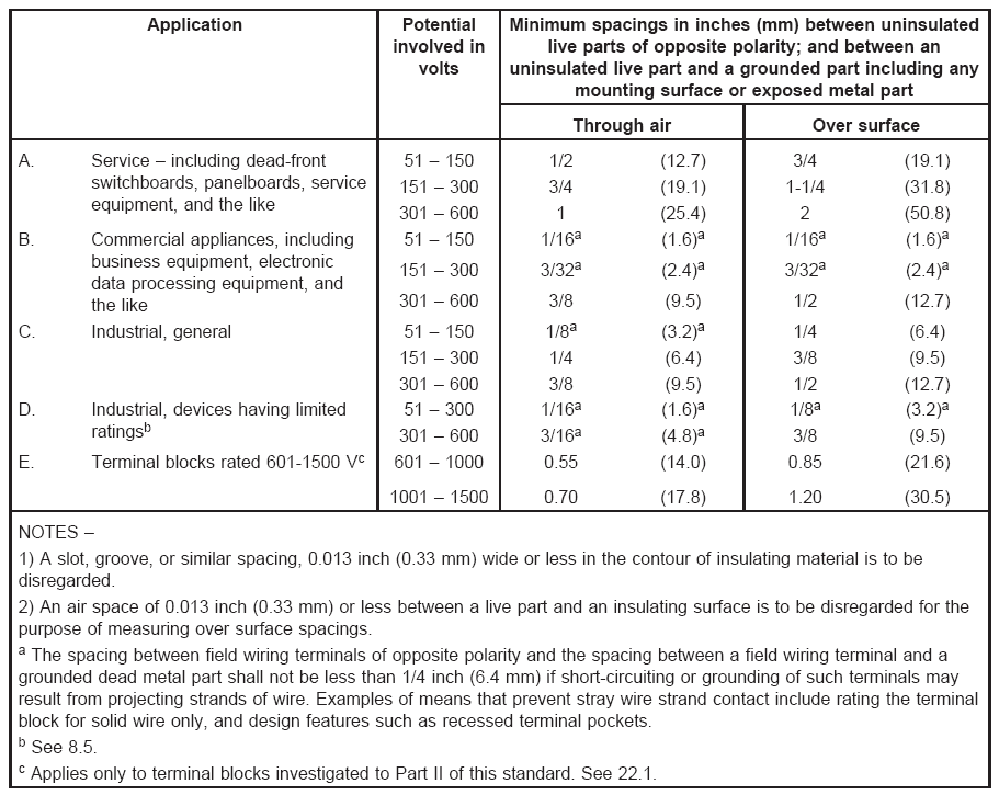 空氣間隙和爬電距離要求 空氣間隙和爬電距離要求