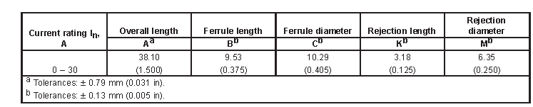 UL 248-4 CC類熔斷器基礎構造