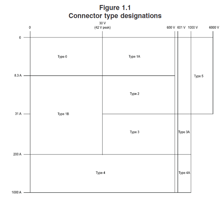 UL1977連接器產品分類