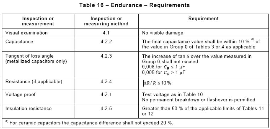 安規電容TUV測試項目及要求