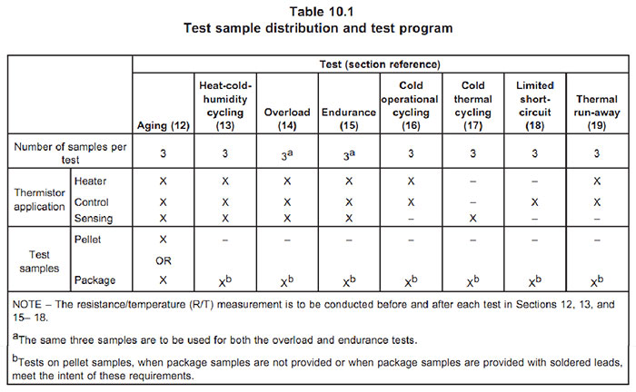 PTC熱敏電阻測試項目及數量