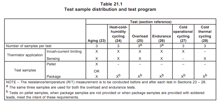 NTC熱敏電阻測試項目及數量