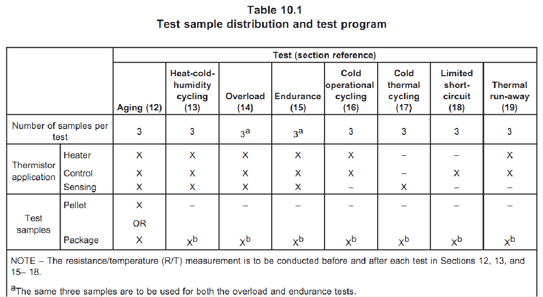 PTC熱敏電阻測試項目及數量