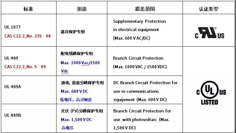斷路器UL認證標準 斷路器UL認證標準