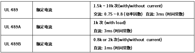 斷路器UL壽命測試要求 斷路器UL壽命測試要求