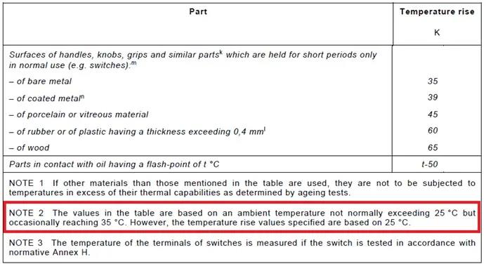 溫升限值TL是按環境溫度25°C為基礎的（表3注2有解釋），所以需要把溫升限值TL扣減去環境溫度偏差，即TL-(125-25)