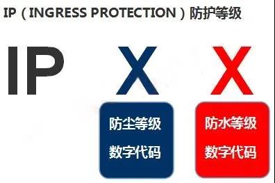 IP防護等級測試