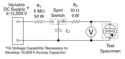 UL 497B 放電測試 UL 497B 放電測試