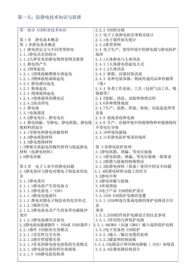 【防靜電培訓】2021年9月ESD工程師及內審員培訓 【防靜電培訓】2021年9月ESD工程師及內審員培訓
