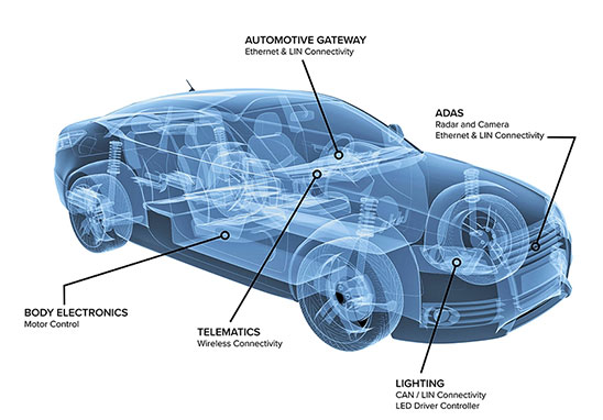 AECQ200認證測試機構