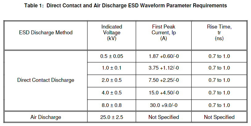 被動(dòng)元件AEC-Q200-002人體模式靜電放電測(cè)試 被動(dòng)元件AEC-Q200-002人體模式靜電放電測(cè)試