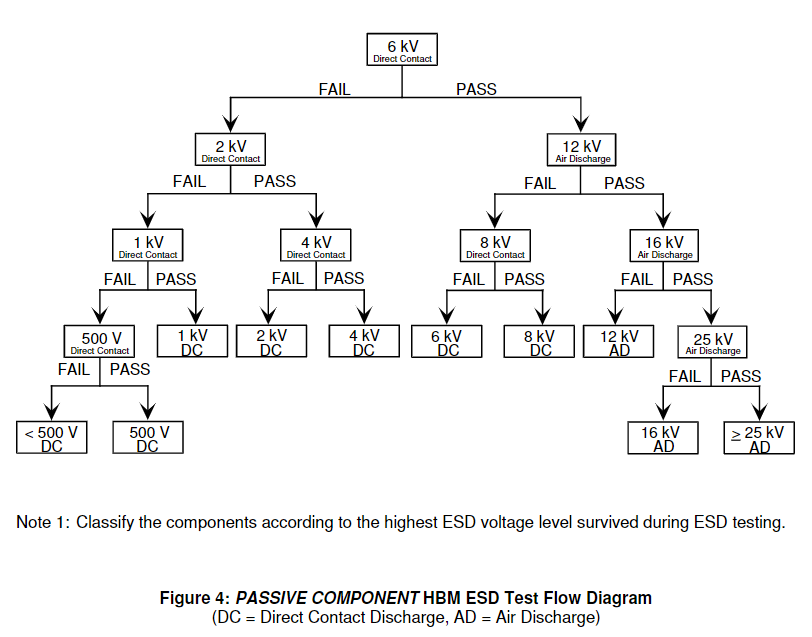 被動(dòng)元件AEC-Q200-002人體模式靜電放電測(cè)試 被動(dòng)元件AEC-Q200-002人體模式靜電放電測(cè)試
