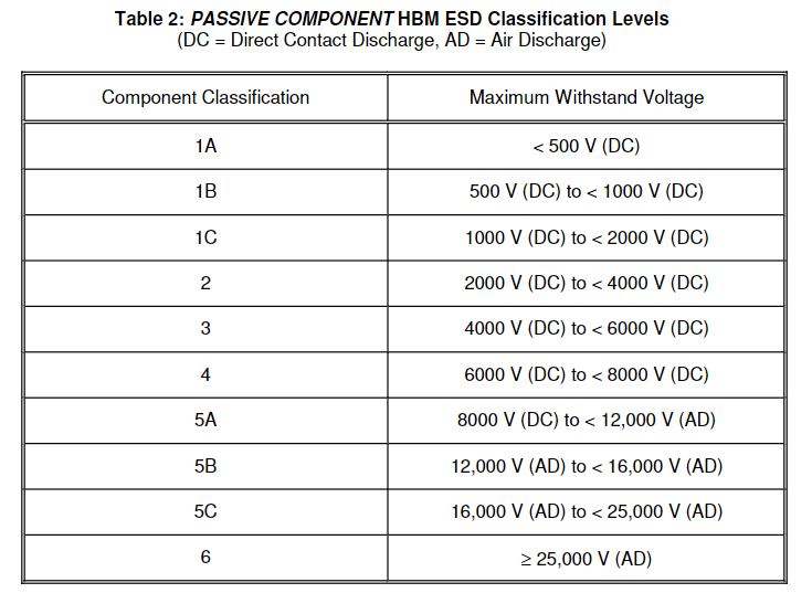 被動(dòng)元件AEC-Q200-002人體模式靜電放電測(cè)試 被動(dòng)元件AEC-Q200-002人體模式靜電放電測(cè)試
