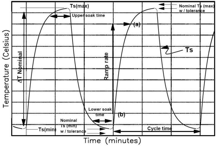AEC-Q200產品測試條件 AEC-Q200產品測試條件