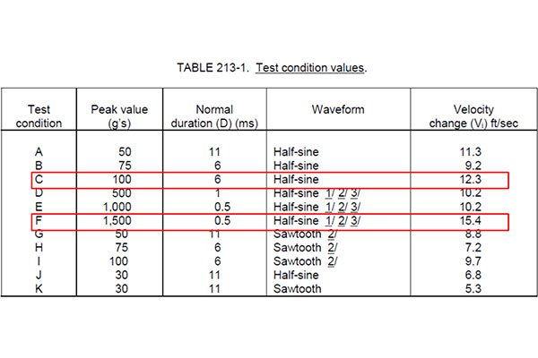 AEC-Q200機械沖擊測試條件