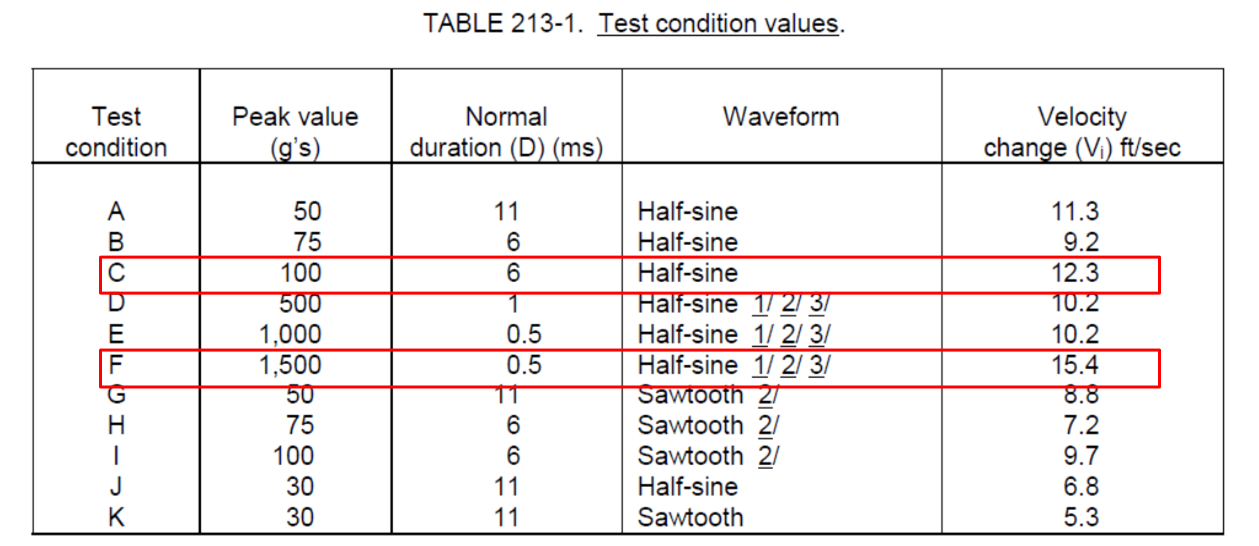 AEC-Q200機械沖擊測試條件