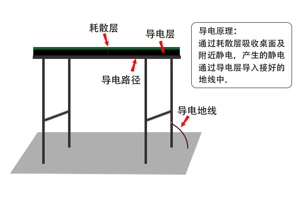 防靜電膠墊哪里可以測(cè)試？測(cè)試費(fèi)用多少？