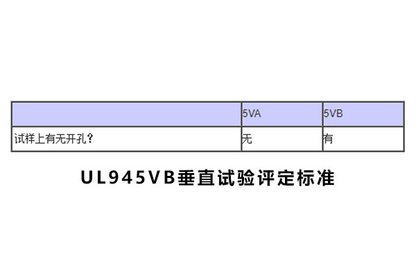 UL94阻燃性能測試08.jpg