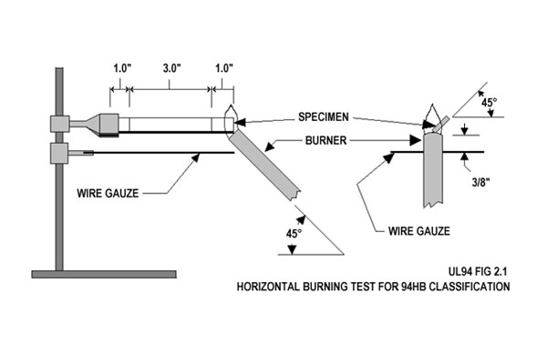 保險絲座阻燃測試 保險絲座阻燃測試