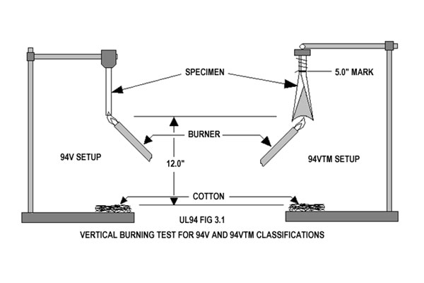 保險絲座阻燃測試 保險絲座阻燃測試
