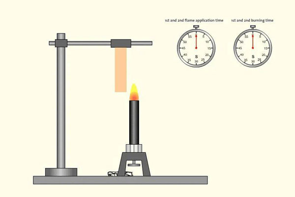 ul94v2阻燃測(cè)試機(jī)構(gòu) ul94v2阻燃測(cè)試機(jī)構(gòu)