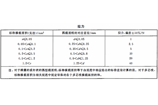 NTC熱敏電阻引出端強(qiáng)度測(cè)試 NTC熱敏電阻引出端強(qiáng)度測(cè)試