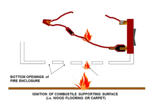 UL線纜VW-1燃燒測試機構(gòu)