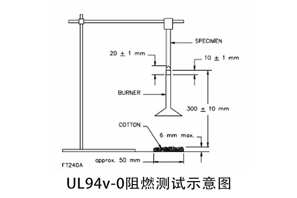 汽車石英晶體諧振器aec-q200認證第三方檢測機構實驗室 汽車石英晶體諧振器aec-q200認證第三方檢測機構實驗室