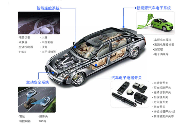汽車電子產品測試第三方檢測機構？費用周期