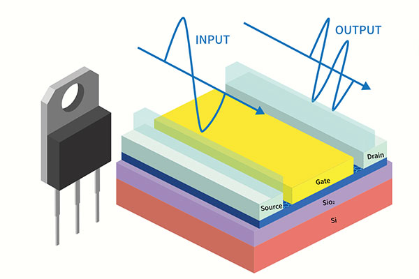 第三方AEC-Q101認(rèn)證測(cè)試機(jī)構(gòu) 第三方AEC-Q101認(rèn)證測(cè)試機(jī)構(gòu)
