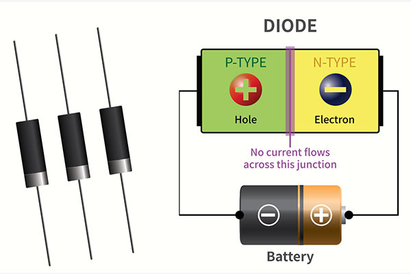 汽車分立器件AEC-Q101認(rèn)證 汽車分立器件AEC-Q101認(rèn)證