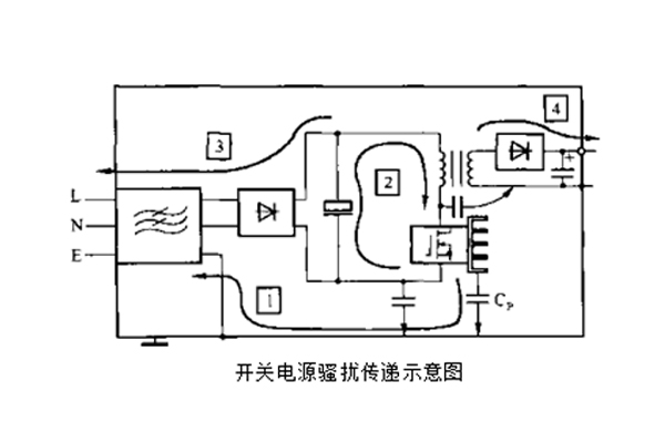 開關(guān)電源中變壓器初、次級(jí)線圏之間的屏蔽層脈沖騷擾的失效分析