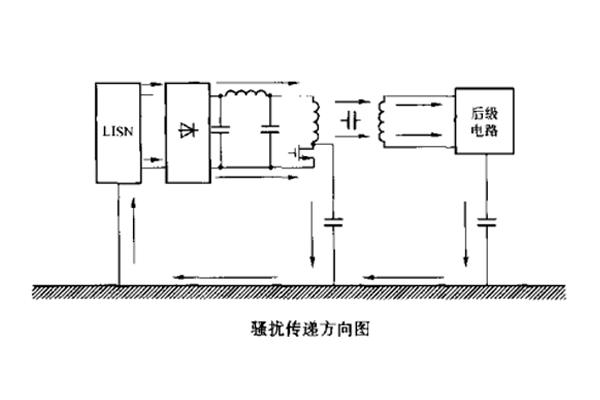 開關(guān)電源中變壓器初、次級(jí)線圏之間的屏蔽層脈沖騷擾的失效分析