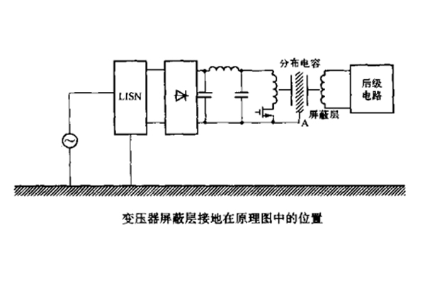 開關(guān)電源中變壓器初、次級(jí)線圏之間的屏蔽層脈沖騷擾的失效分析
