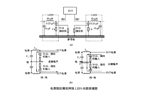網絡模塊電源接地對傳導騷擾的影響案例